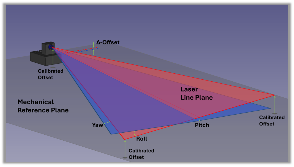 Precision Alignment Base Design Precision Optomechanical Alignment - Diode Laser Concepts